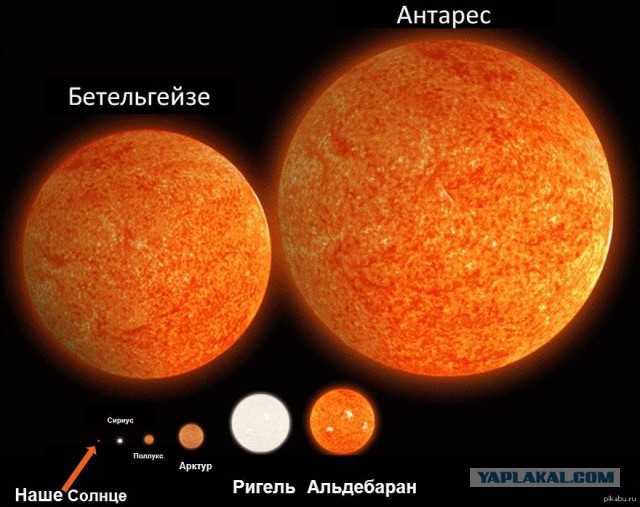 Учёные сфотографировали звезду Бетельгейзе