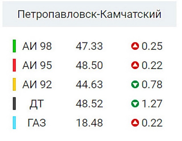 Топливо инфляции. Будет ли бензин летом стоить 50 рублей?