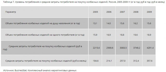 Лучше бы СССР был жив