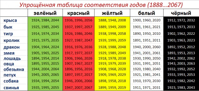Просто картинки с текстом