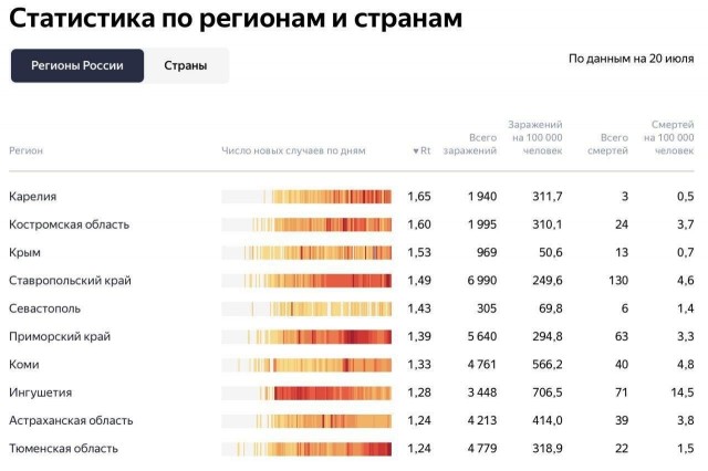 Пандемия. Коронавирус. Россия и мир. Последняя информация. Часть 17
