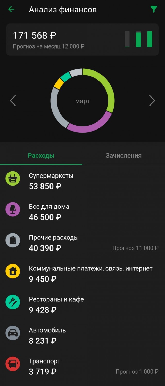 Удивительно, но факт!