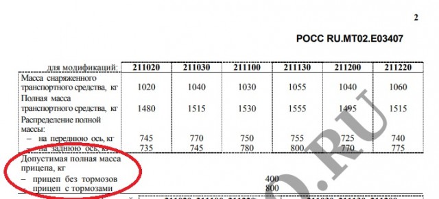 Россиянам рассказали, что запретят устанавливать на автомобили с 1 июля