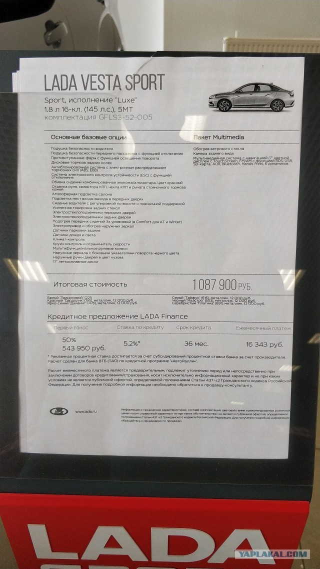 2021 год, итоги. Лада Веста - 1 745 600 рублей