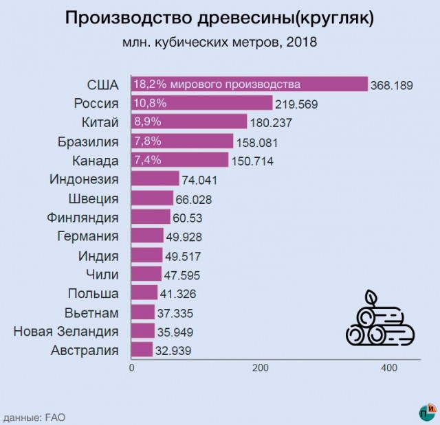 Китайские города пустеют после запрета на вывоз кругляка из России