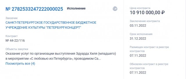 Губернатор Петербурга Александр Беглов привез в Узбекистан российских звезд за 11 миллионов