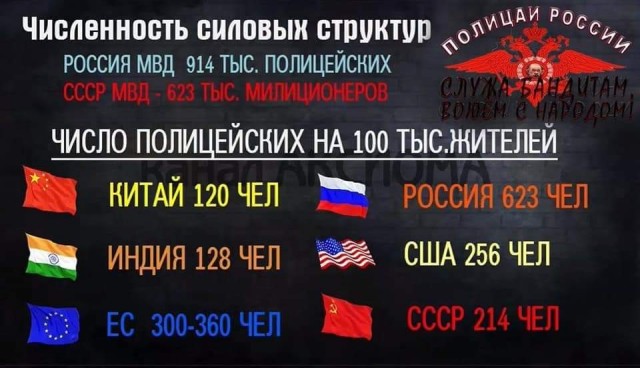 Штатная численность МВД к 2025 году вырастет до 940 тыс. человек