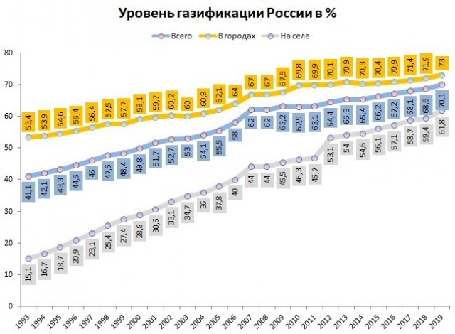 Всё сбили...