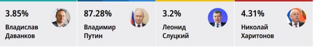 Москва стала аулом для бородачей