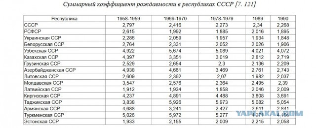 Каждый раз как читаю ностальгирующих по СССР