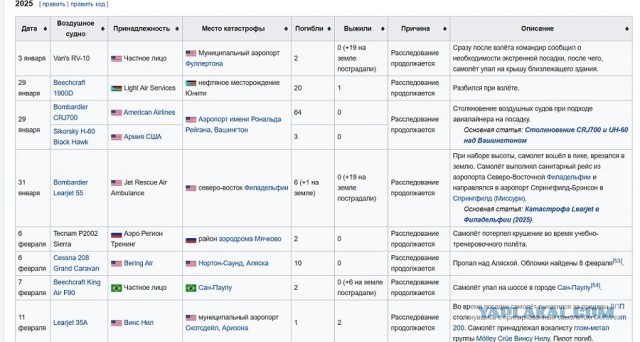 Самая эпичная аварийная посадка прямиком из аэропорта Нового Уренгоя