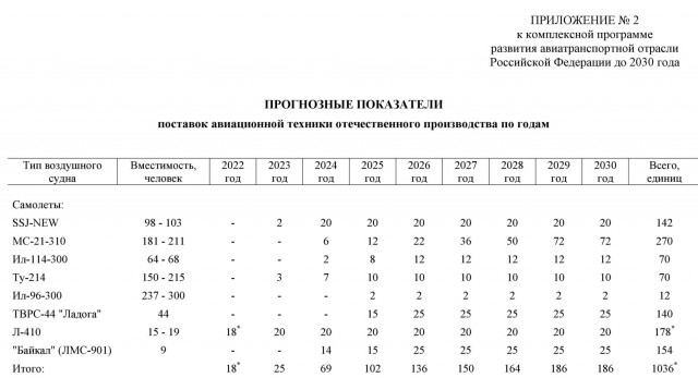 О наших "планах".