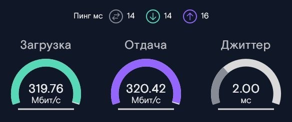Интернет зависимость
