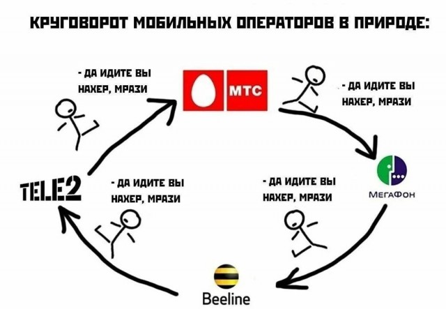 Конкуренция сотовых операторов, или мегавонь досвиданья