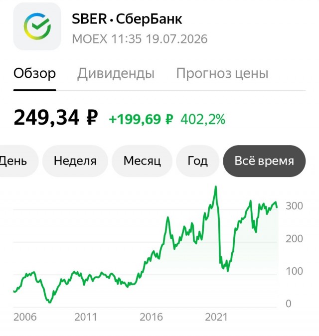 Немного о фондовом рынке России