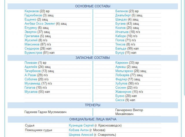 Футбол Чемпионат России 2013/2014 Кубок  России.