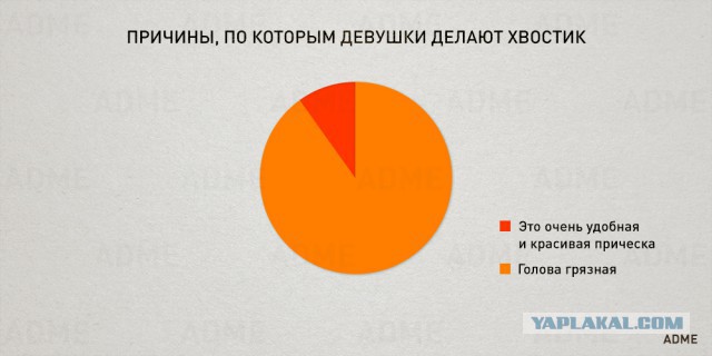 23 чертовски простые диаграммы о нашей жизни