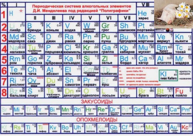 Новые элементы таблицы Менделеева