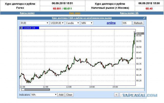 Политоты пост