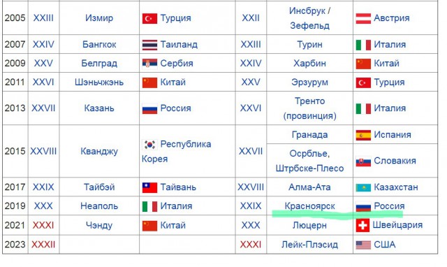 Универсиада 2019...какой глубокий смысл?
