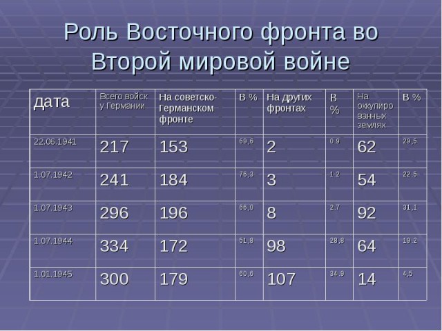 Как американцы Вторую мировую выиграли. Путевые заметки, день 7