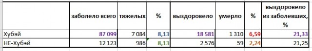 Про Китай и коронавирус. Часть 3.