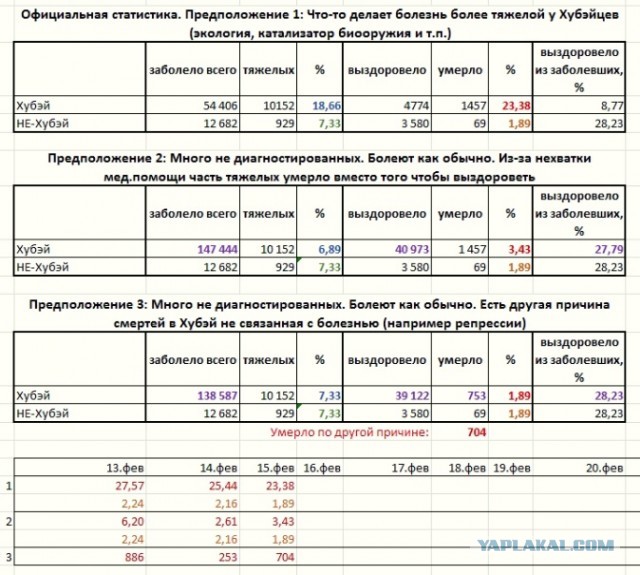 Про Китай и коронавирус. Часть 3.
