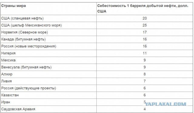 Новых врагов в нефтяной войне прибыло