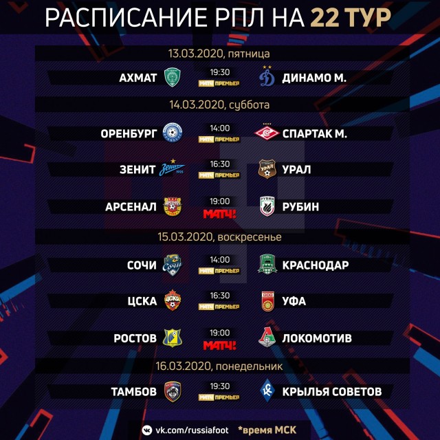Чемпионат России по футболу 2019-2020 часть VII