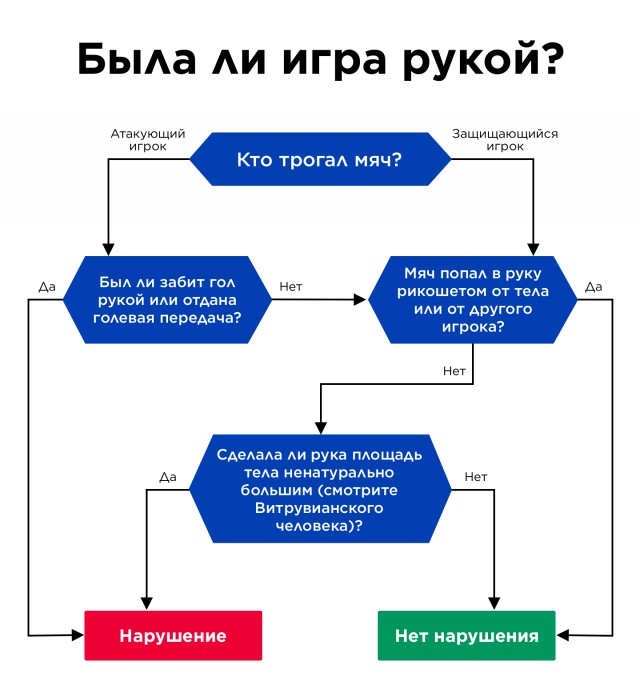 Чемпионат России по футболу 2019-2020 часть VII