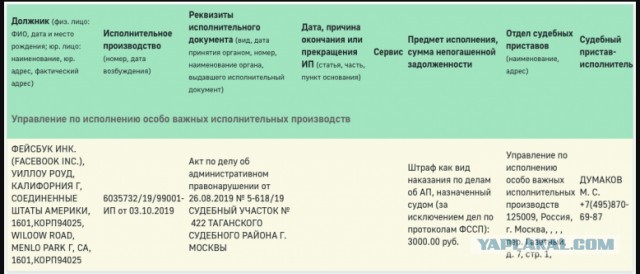 Facebook и Twitter не заплатил штрафы в 4 млн рублей. Долги достались на взыскание приставам