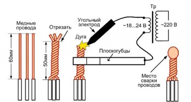 Откликнитесь специалисты!