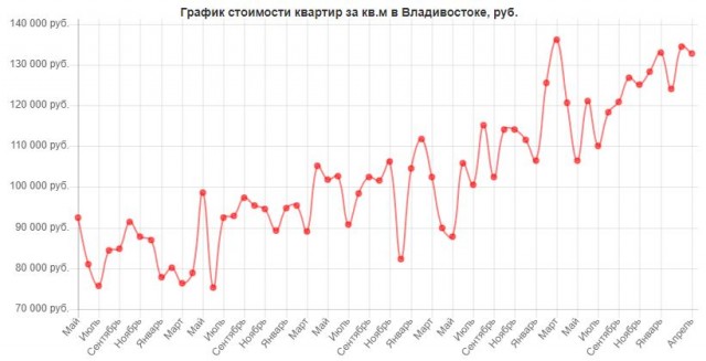 Как ипотека приводит к математической бедности