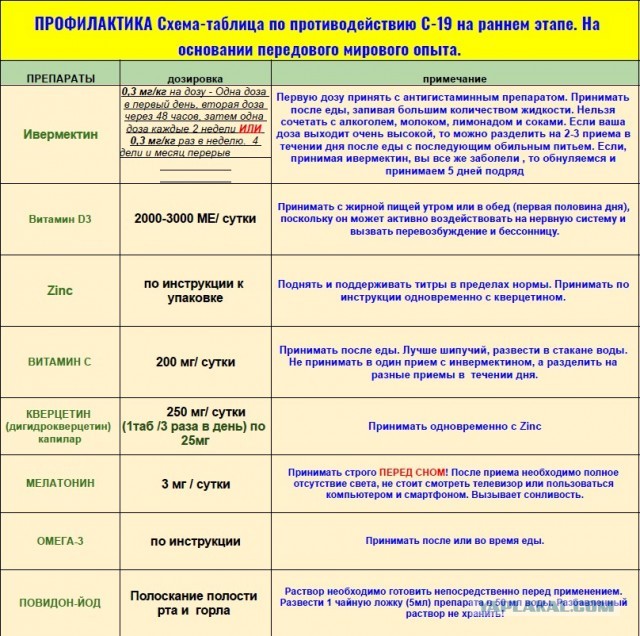 Зомби-апокалипсис 2022