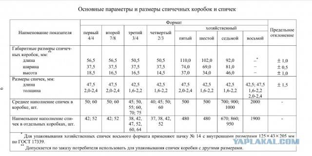 Как индусы складывают спички в коробки