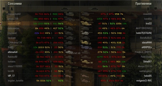 Wargaming 4