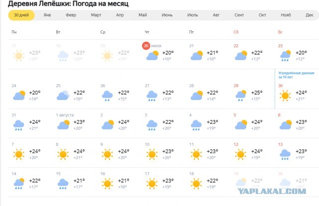 Аномальная жара пришла в Европу: фото из Италии, Греции, Испании