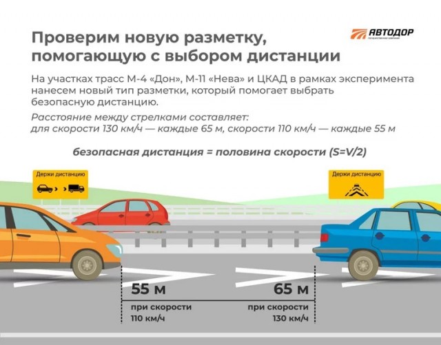 На российских дорогах появится новая разметка