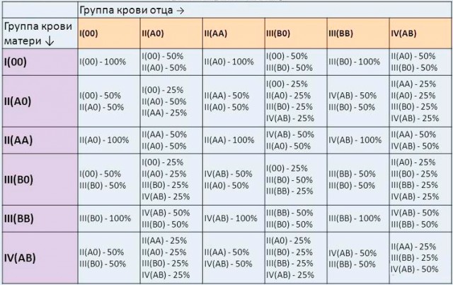 Введут ли в России обязательный ДНК-тест на отцовство и чем это чревато? Отвечают эксперты