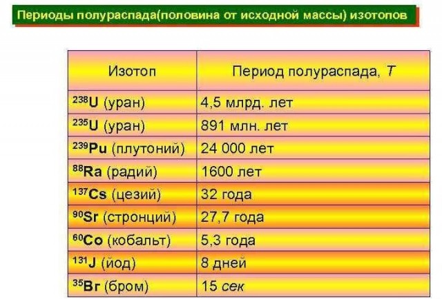 Решил начхать на радиацию? Тогда со мной!