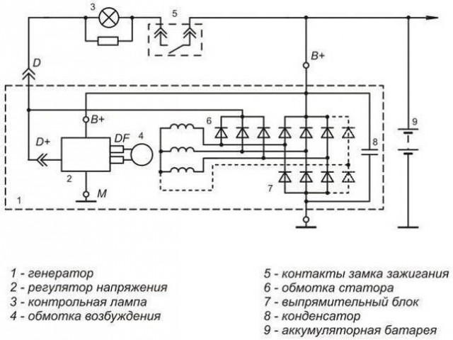 Аккумулятор с большим пусковым током