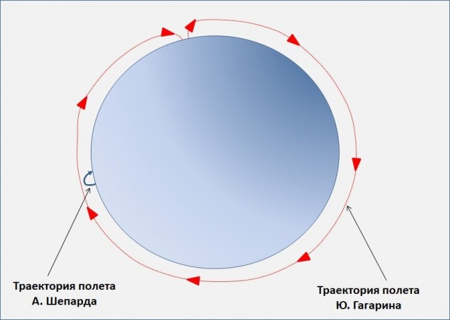 По поводу недавнего полета девиц в космос