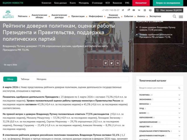 Рейтинг доверия к Путину упал до минимума с начала СВО, показал опрос ВЦИОМ
