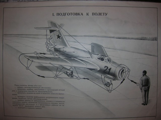 Альбом наглядных пособий по самолетам МиГ-15-17