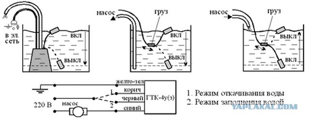 Водонапорная башенка на даче. Просто и надёжно..
