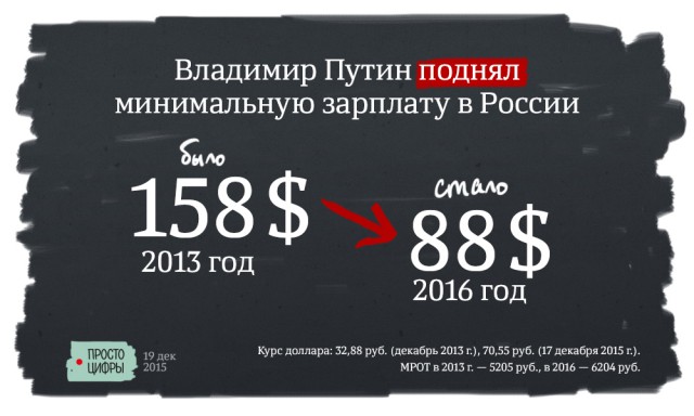 Половина россиян полагают, что худшие времена впереди