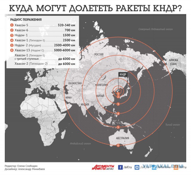 Авианосец США подошел к КНДР на расстояние удара