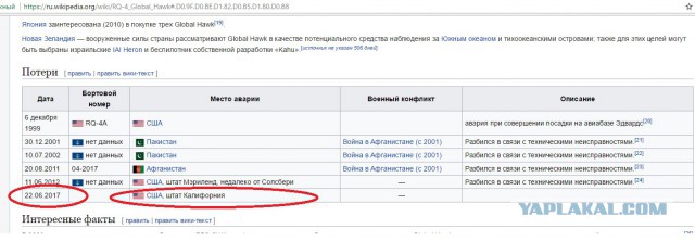 ВКС сбили амерский беспилотник в средиземном море