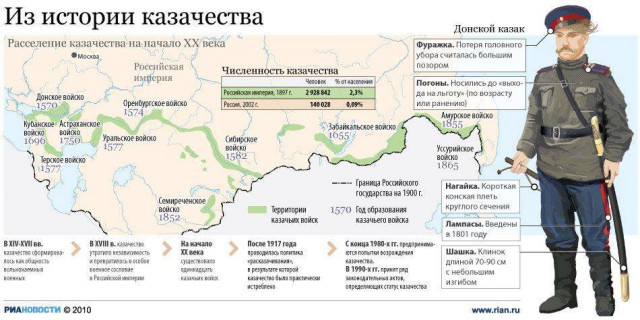Исход Русских из Казахстана