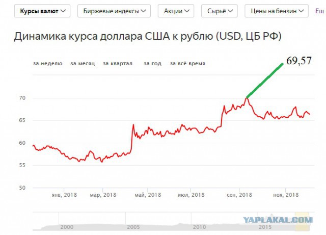 Зарплата. Крым. Сухая статистика.